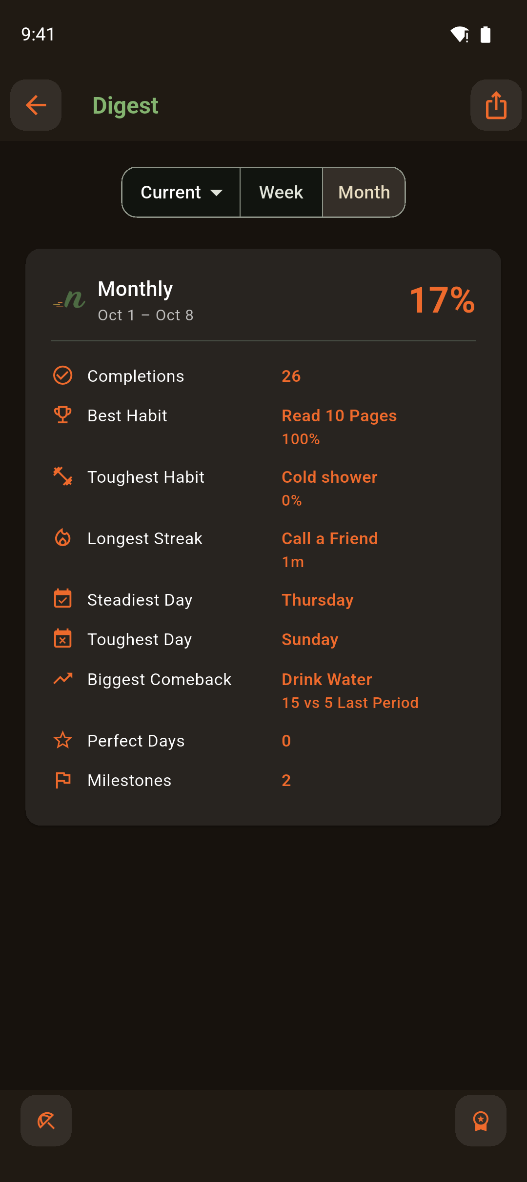 Monthly digest