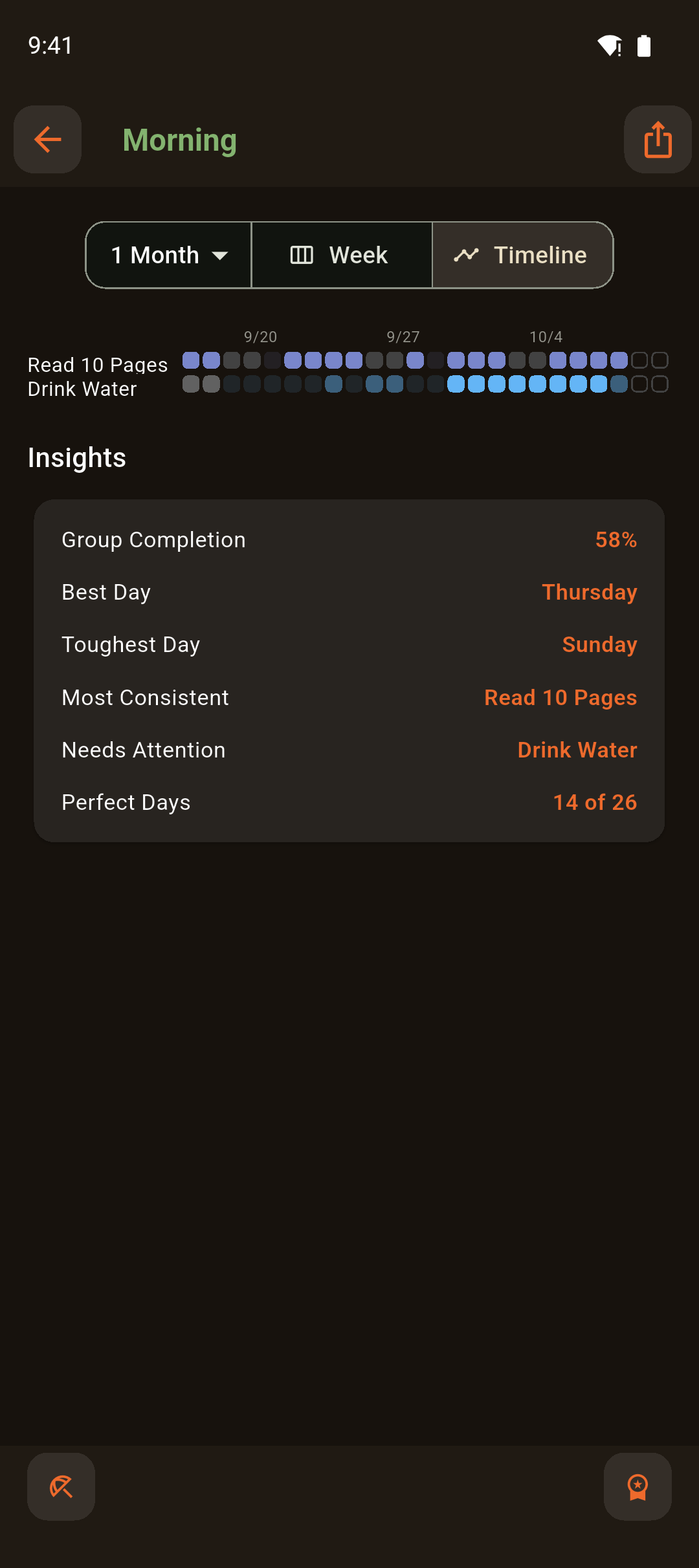 Group report heatmap with insights
