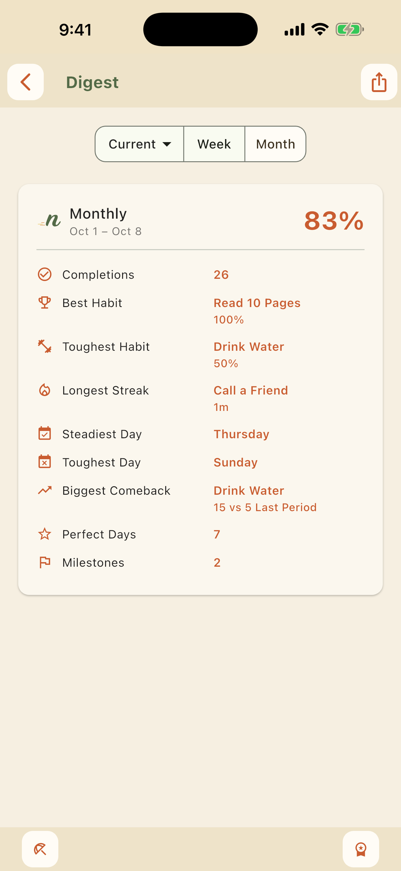 Monthly digest