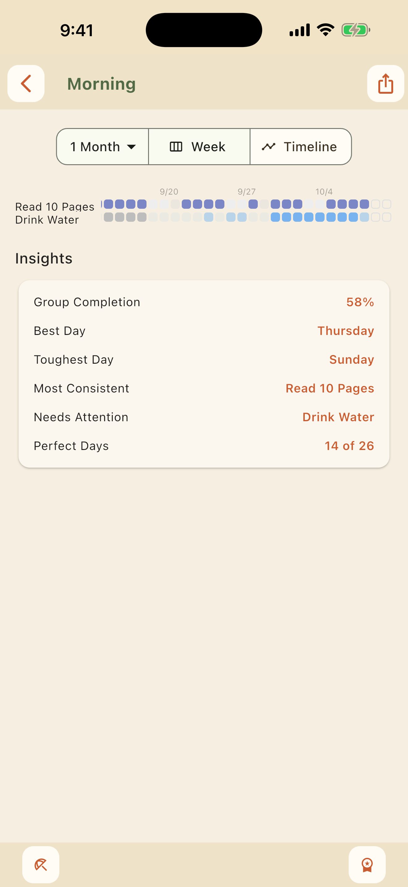 Group report heatmap with insights
